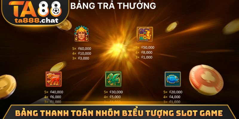 Bảng thanh toán nhóm biểu tượng slot game