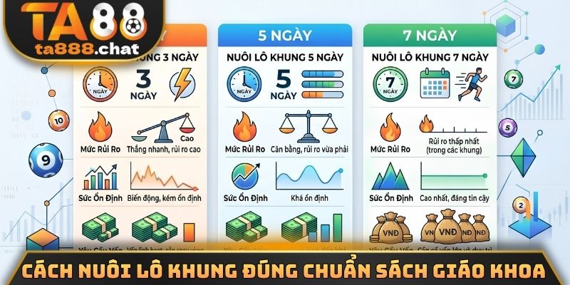 Cách nuôi lô khung đúng chuẩn sách giáo khoa 
