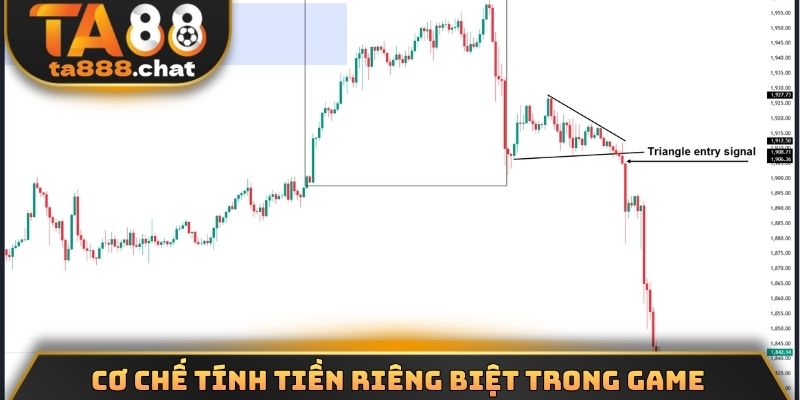 Cơ chế tính tiền riêng biệt trong game