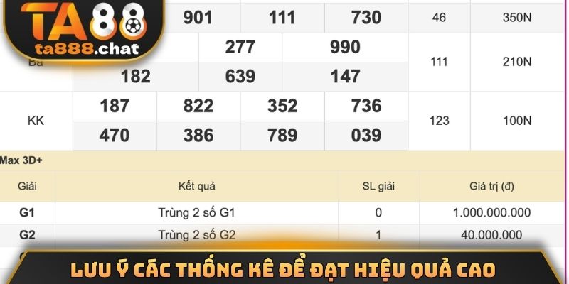 Lưu ý các thống kê để đạt hiệu quả cao